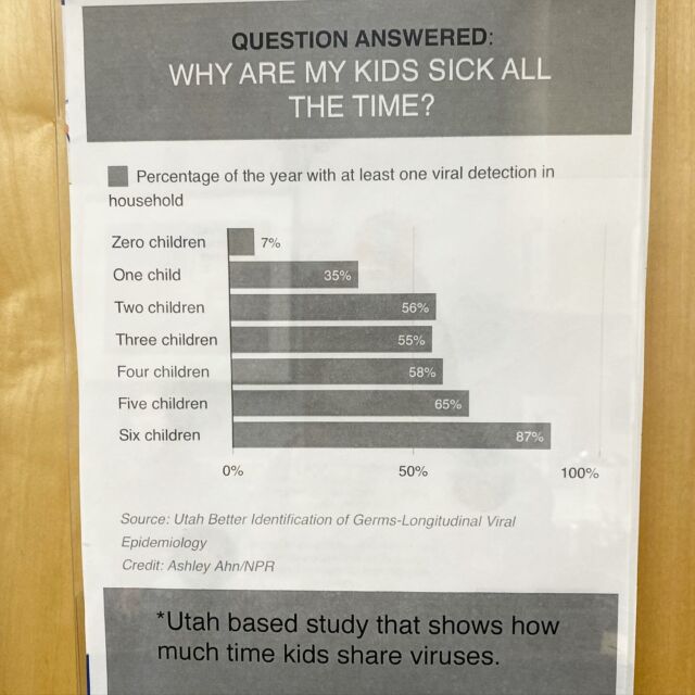 Found in my pediatricians office. 🤣 What’s the moral of the story friends? If you think your household is always sick - it’s because they probably are. Kids make everything more germ-y